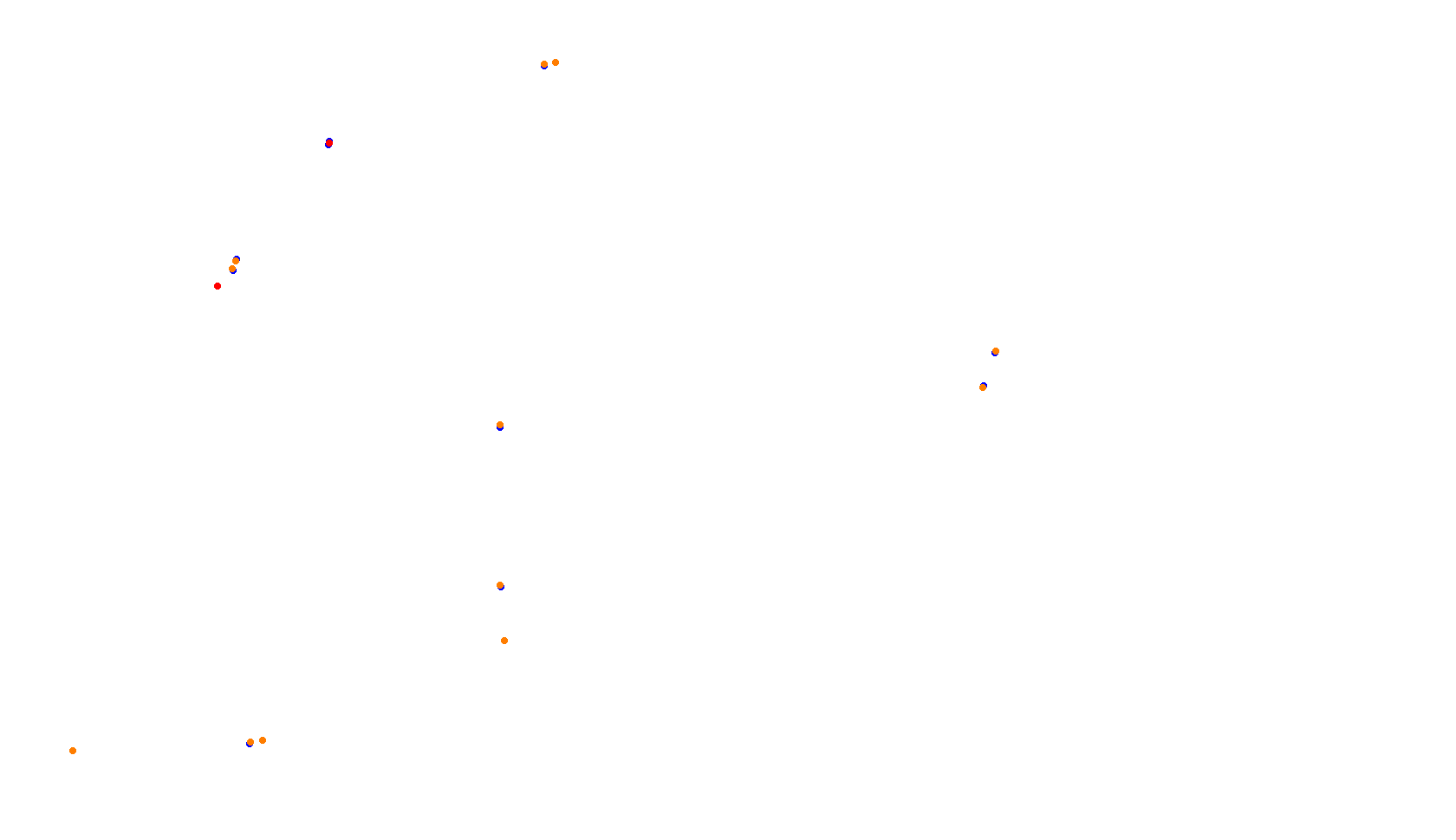 Imola collisions