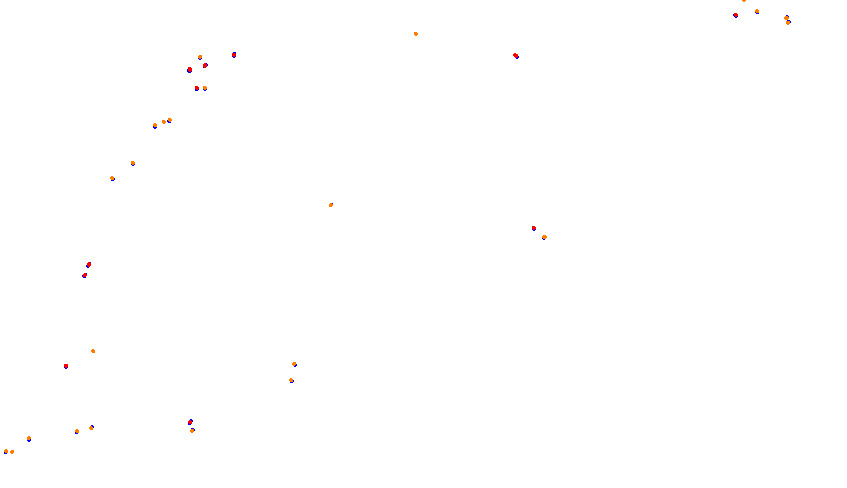 Imola collisions