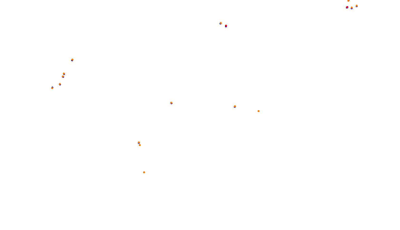 Imola collisions