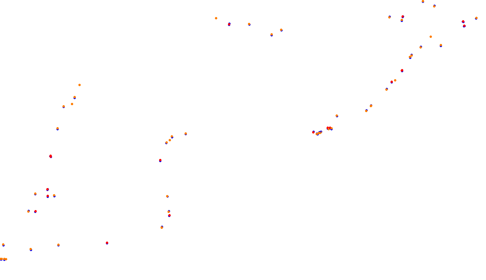 Imola collisions