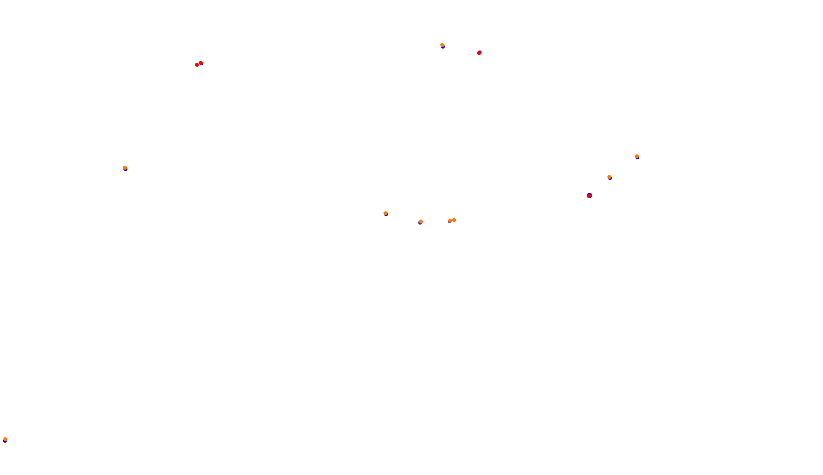 Imola collisions