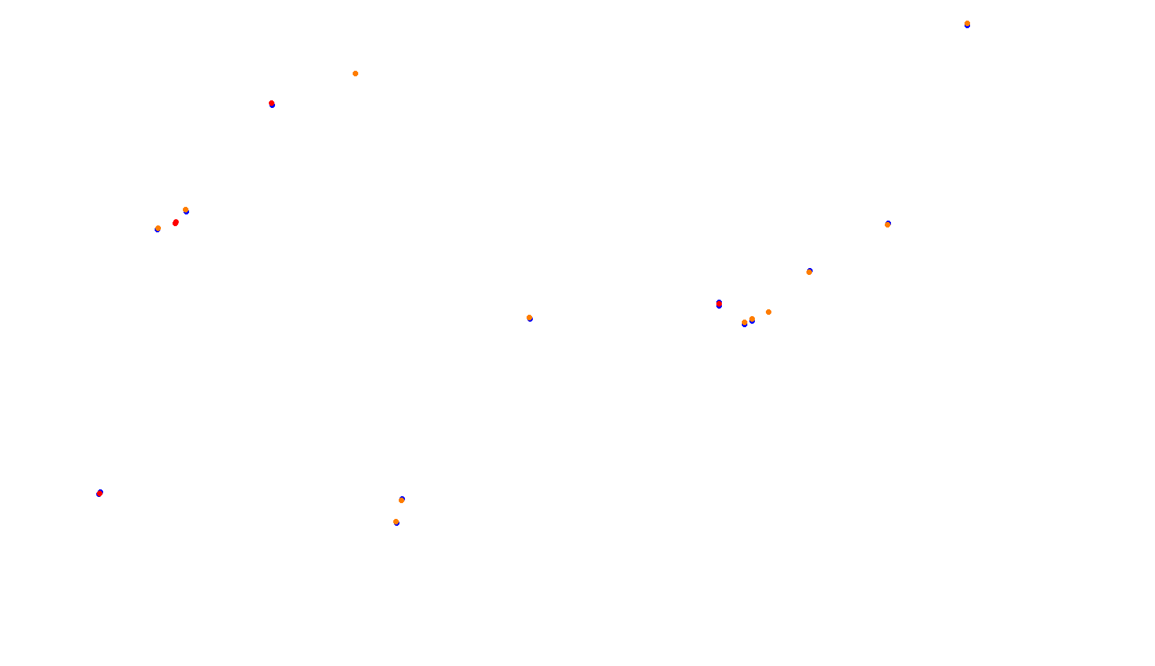 Imola collisions