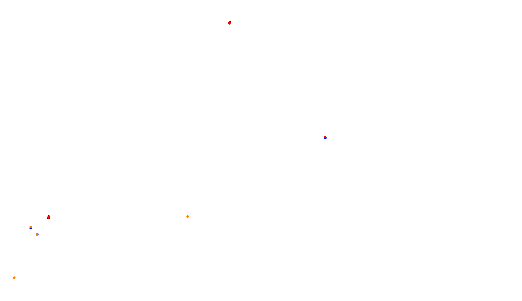 Imola collisions