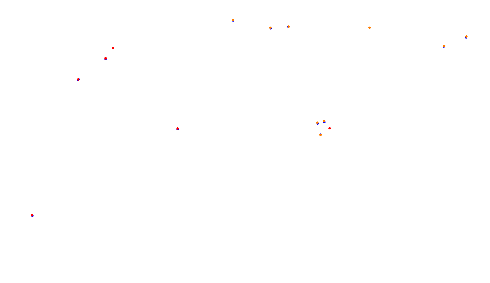 Imola collisions