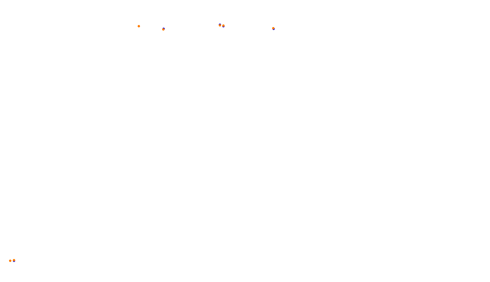 Imola collisions