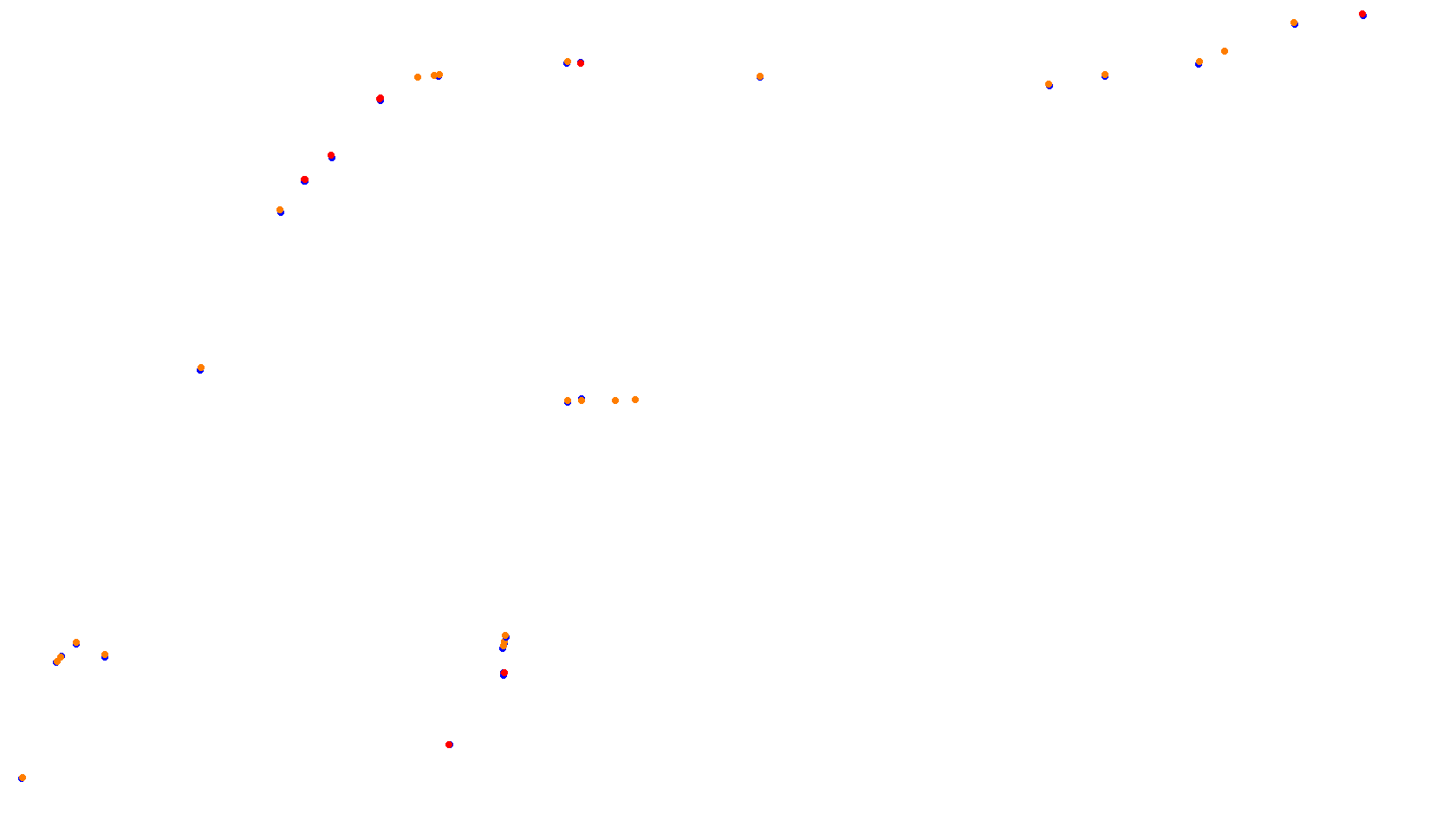 Imola collisions