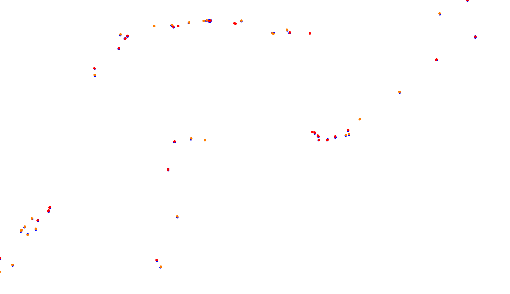 Imola collisions