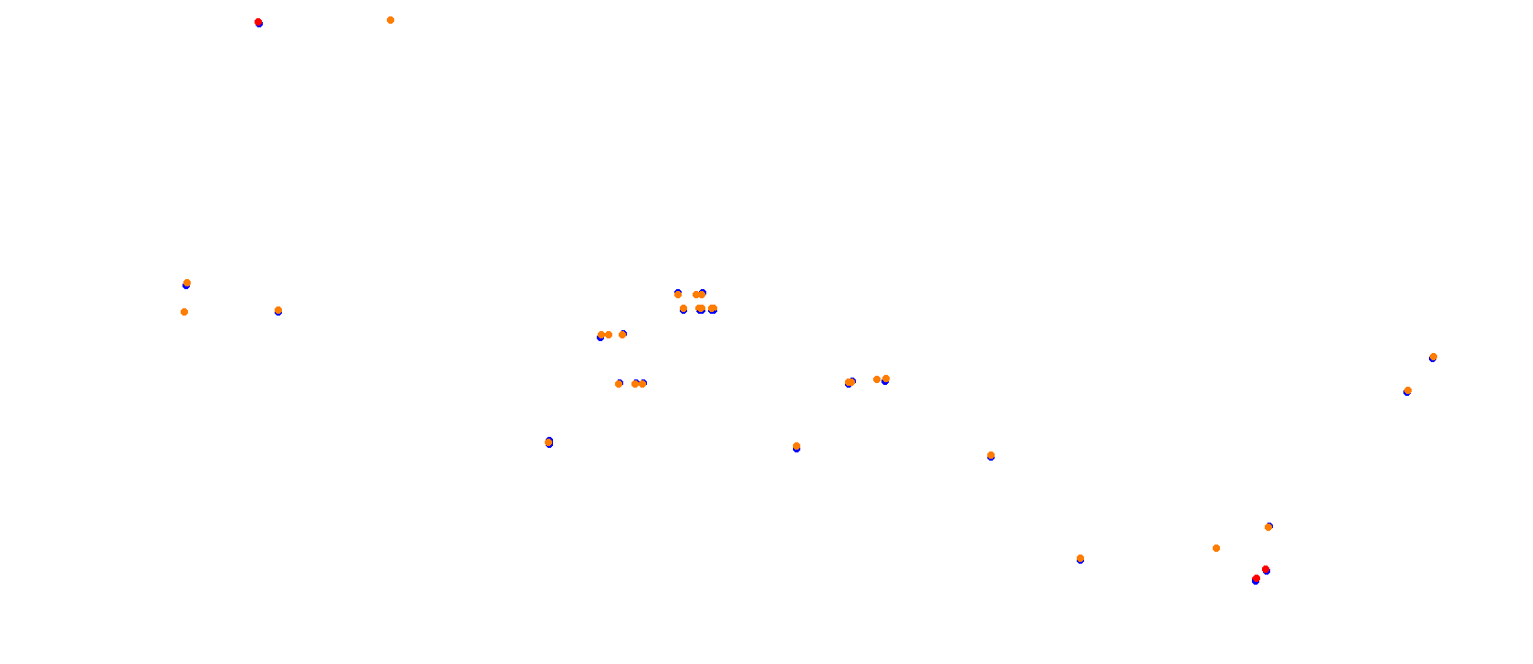 Mugello collisions