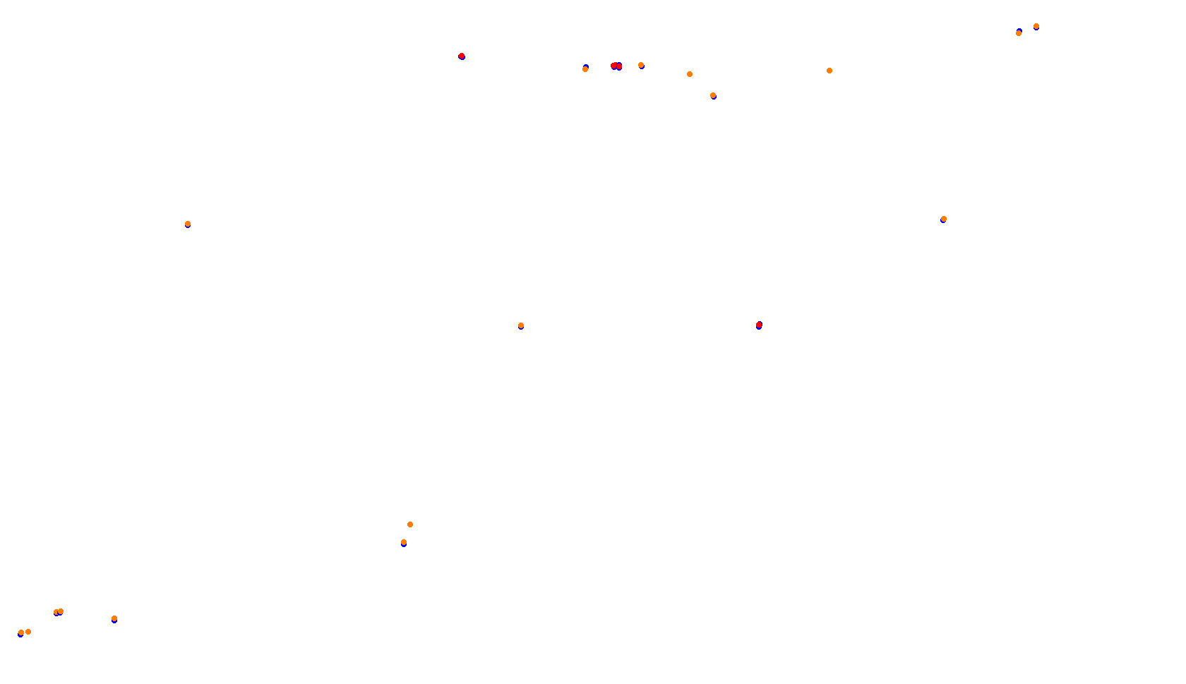 Imola collisions