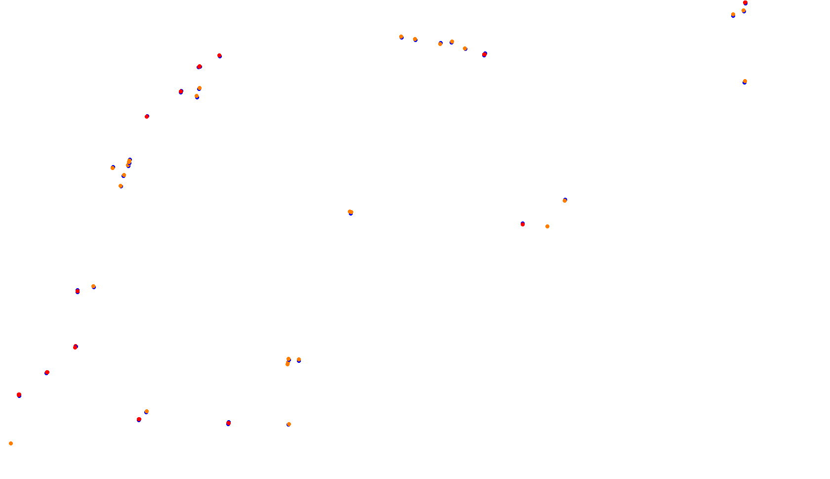 Imola collisions