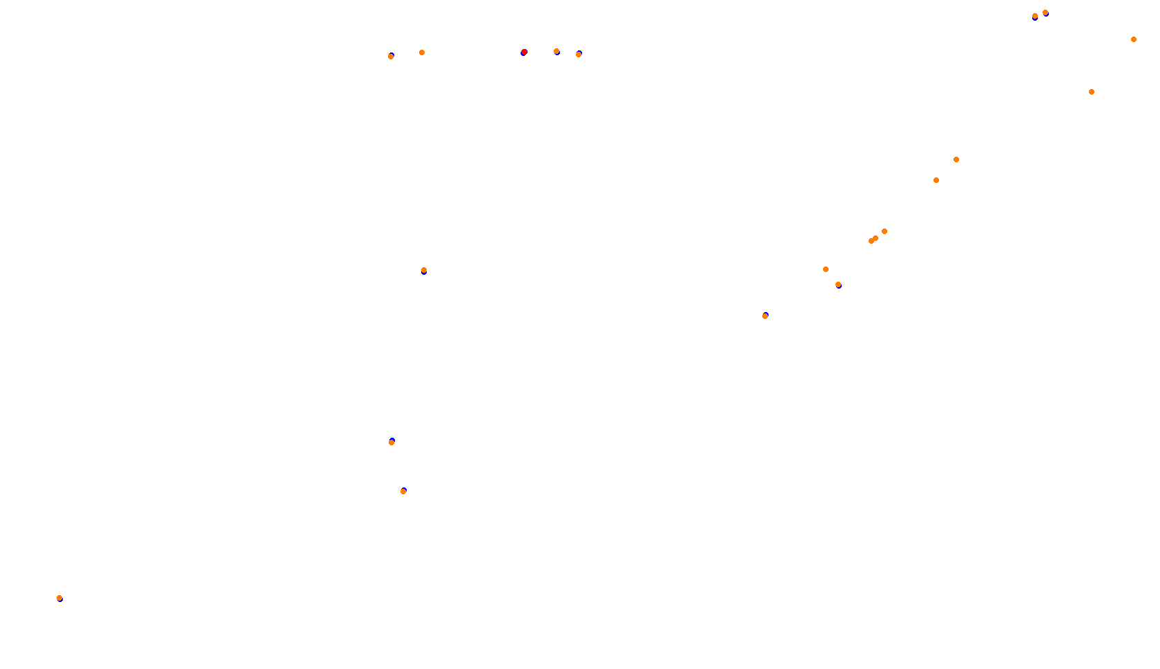 Imola collisions