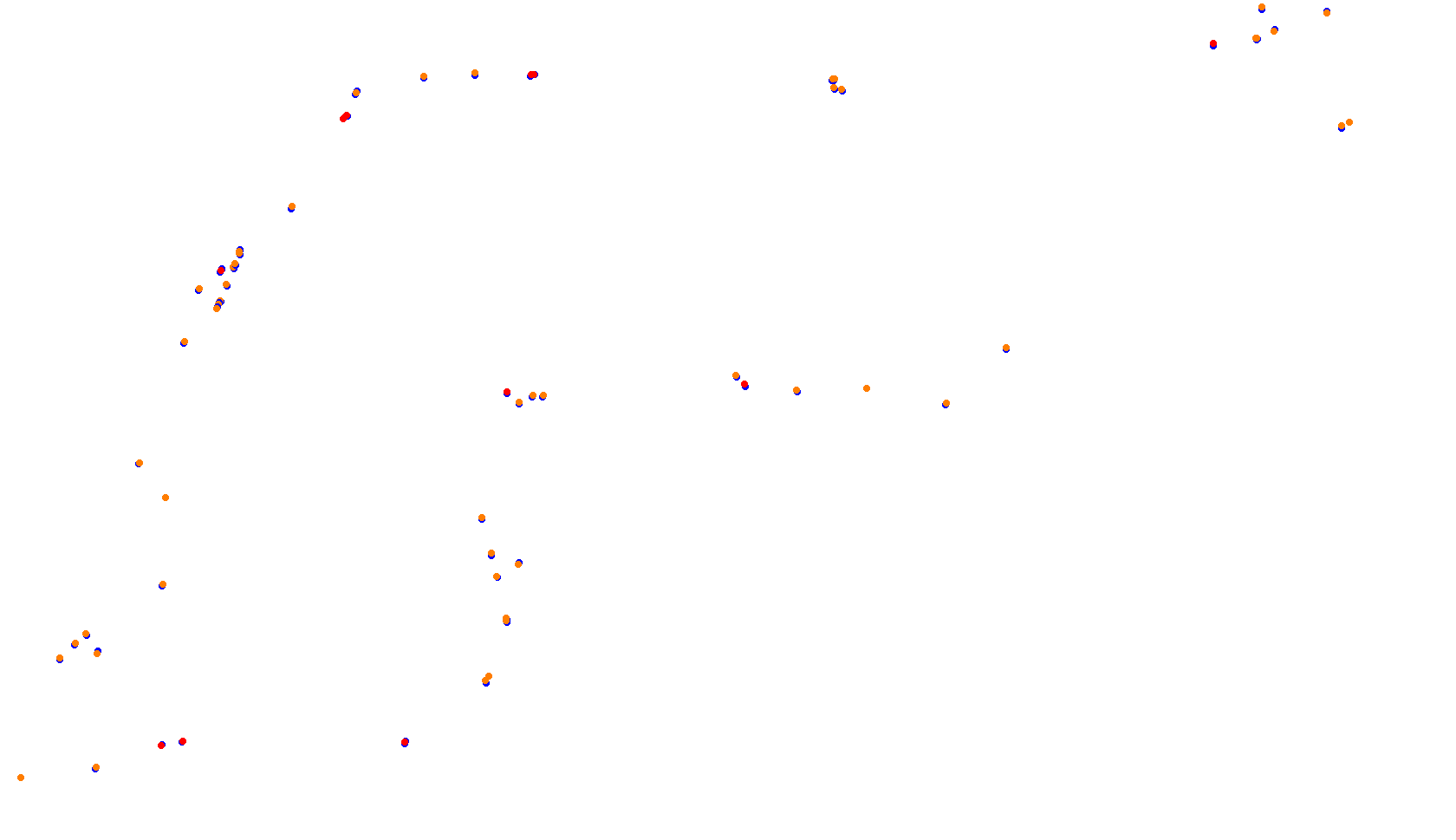 Imola collisions