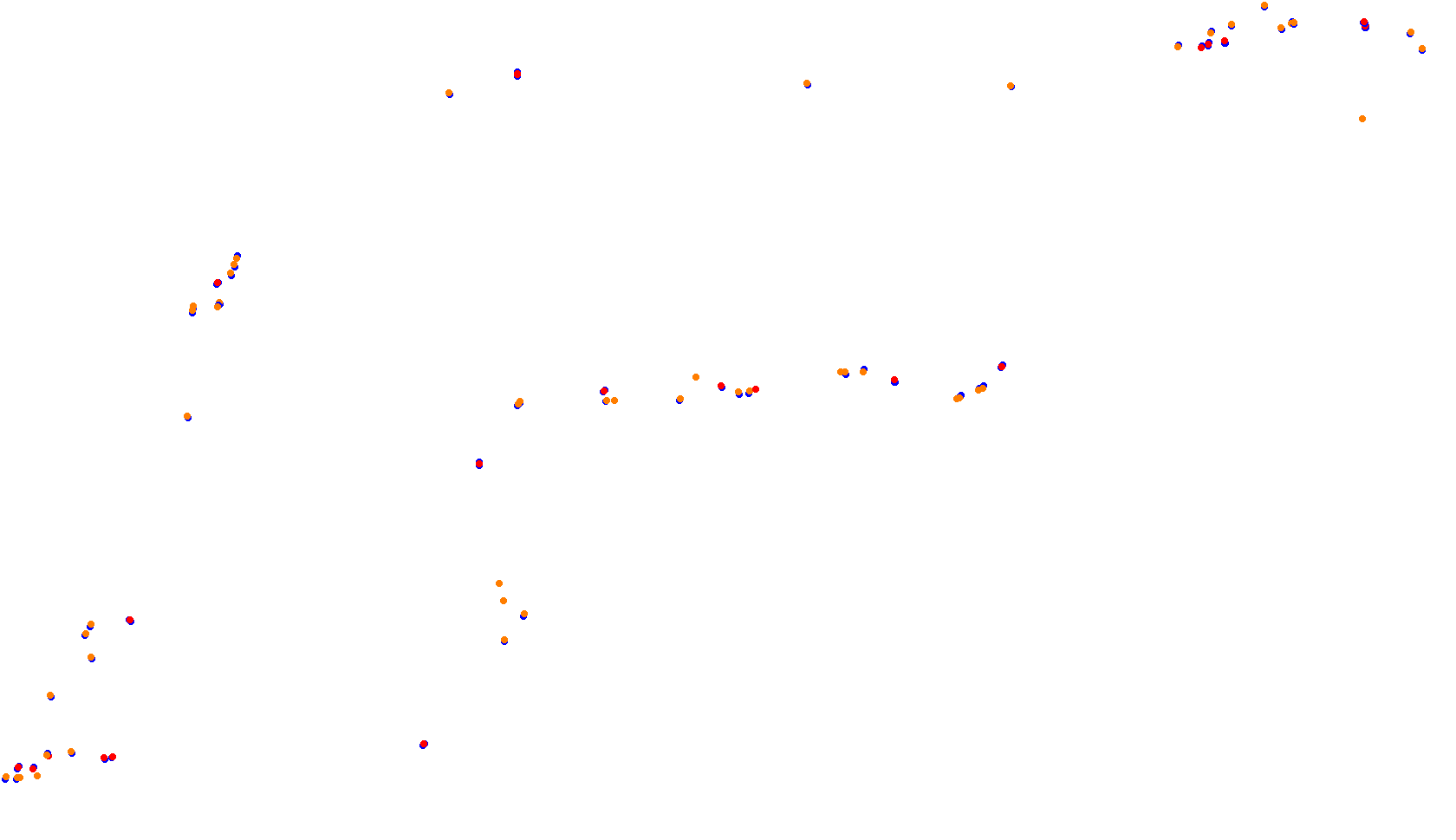 Imola collisions