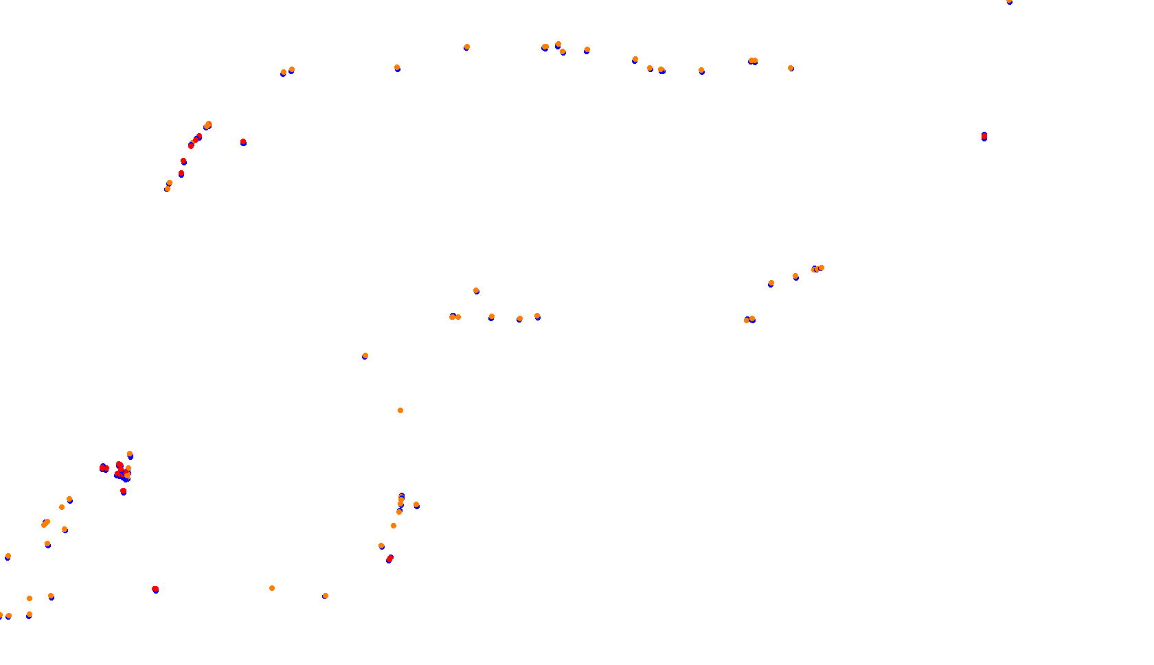 Imola collisions