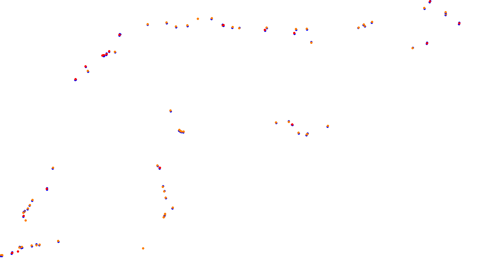 Imola collisions