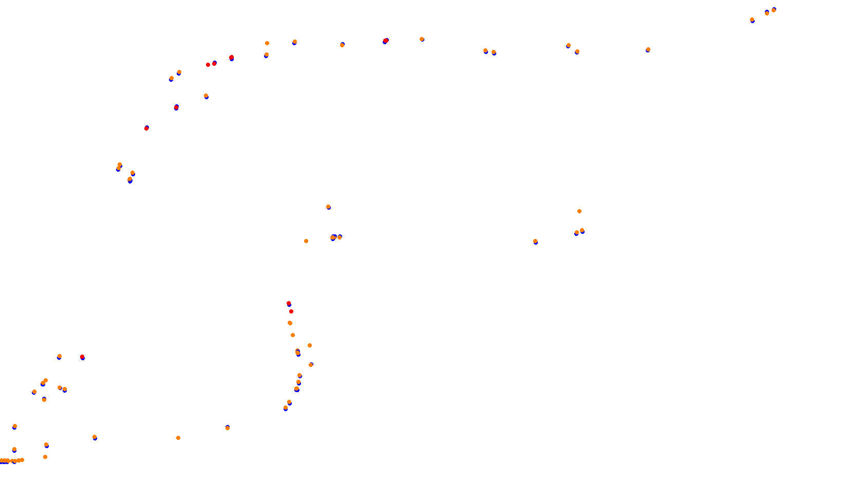 Imola collisions