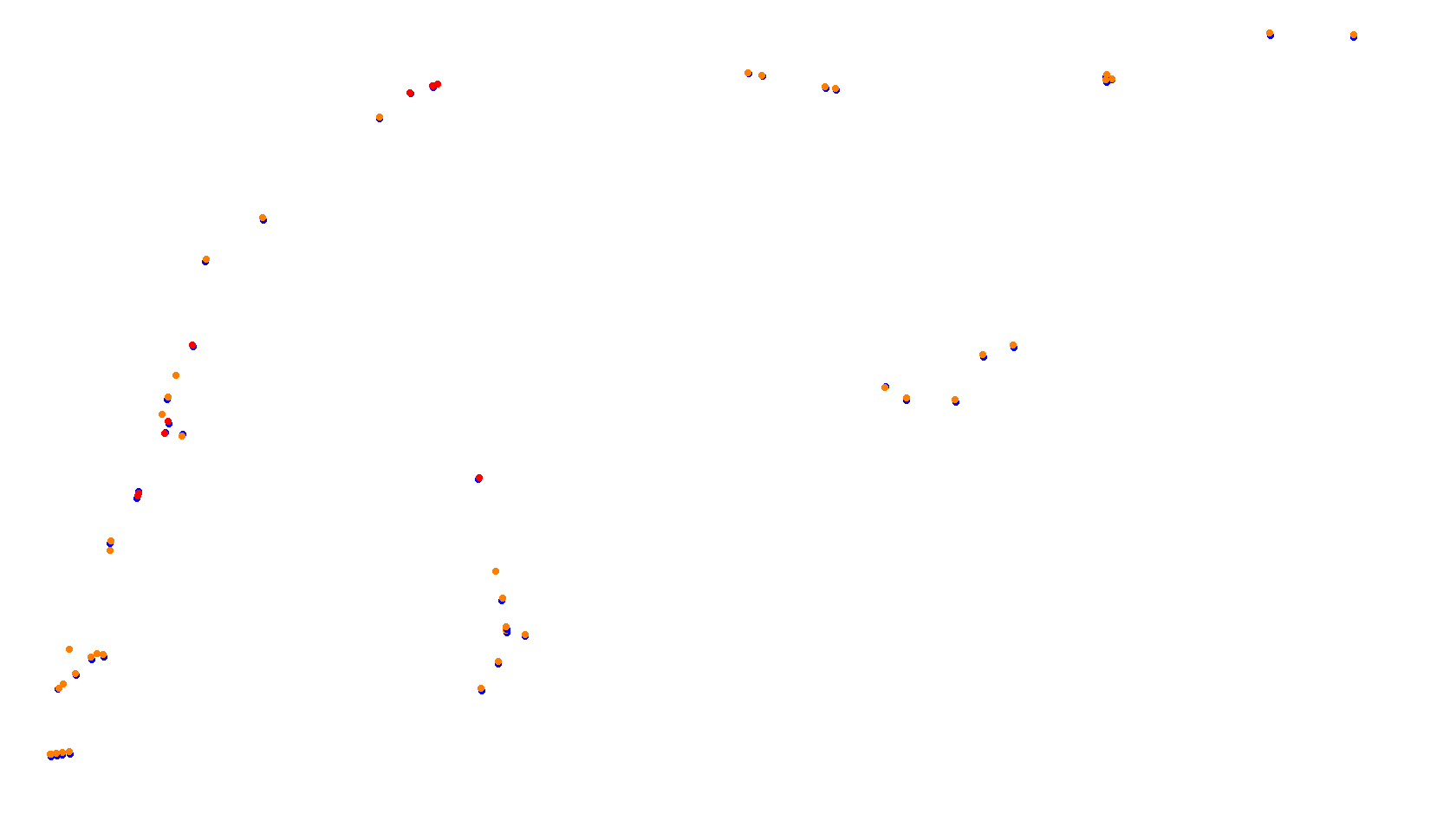 Imola collisions