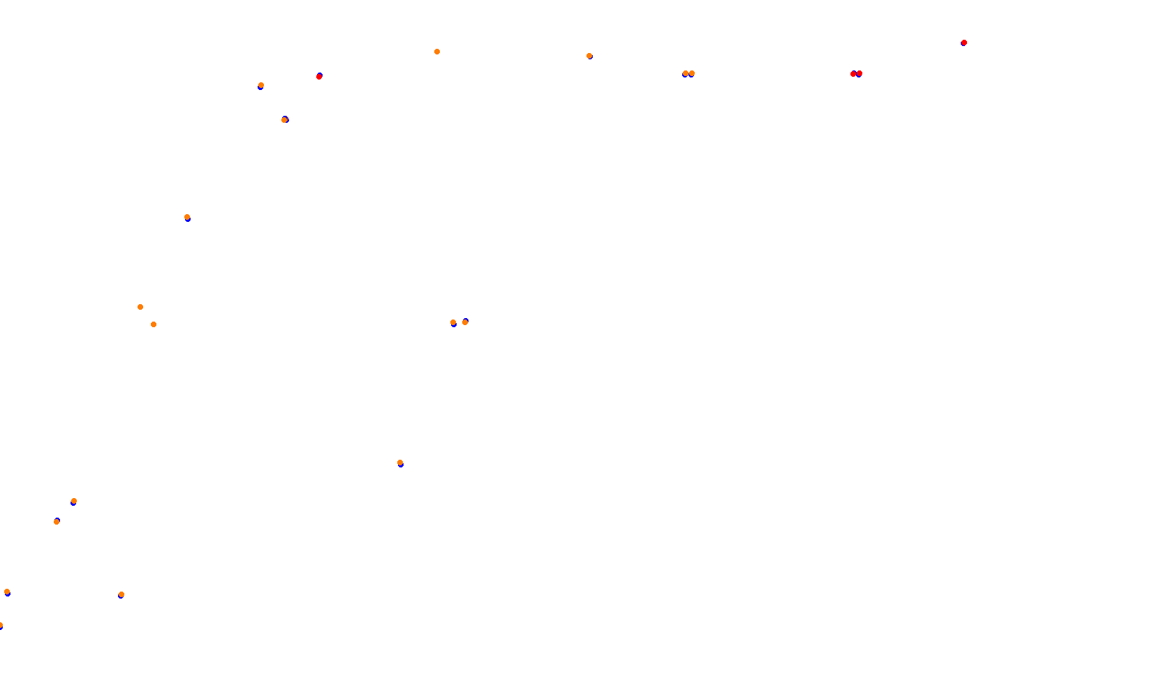 Imola collisions