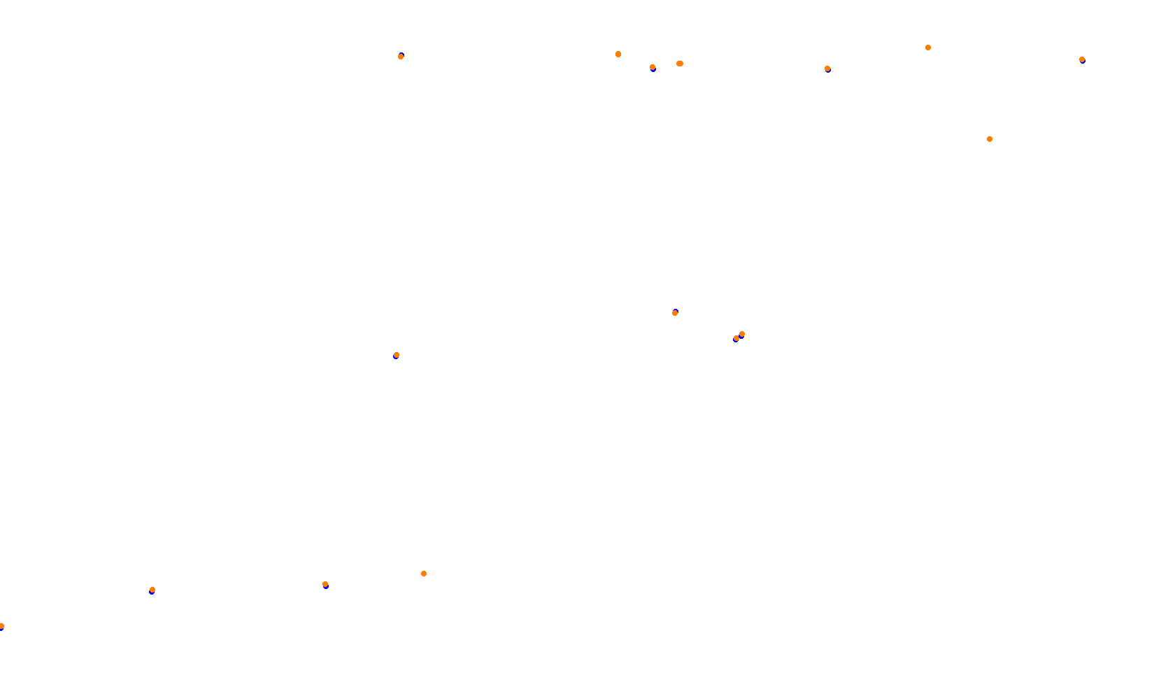 Imola collisions