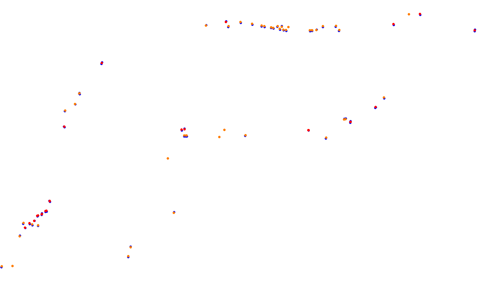 Imola collisions