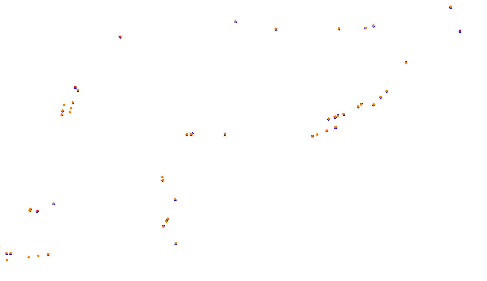 Imola collisions