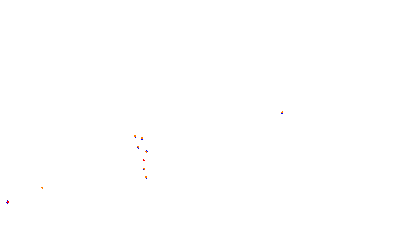 Imola collisions