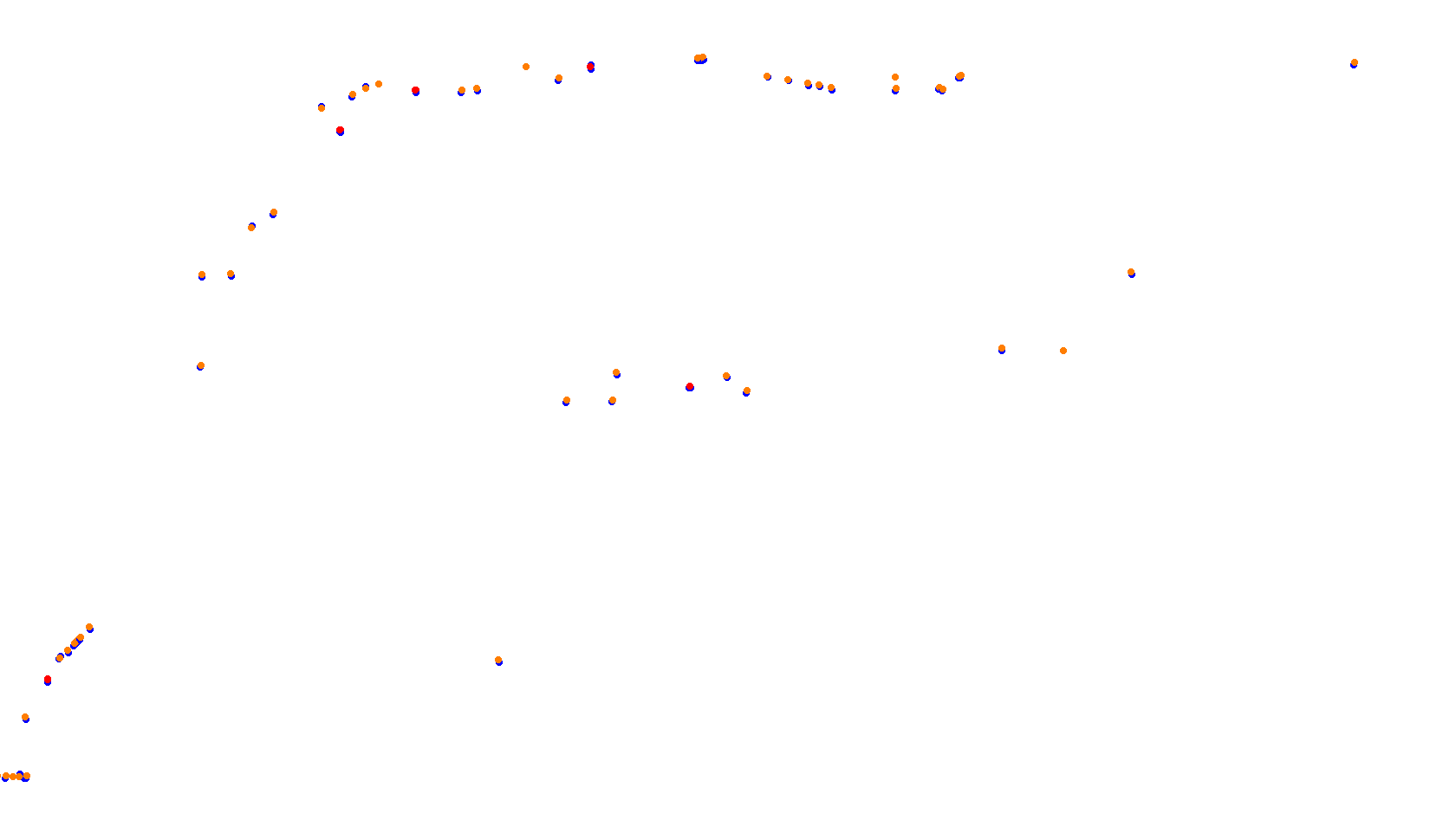 Imola collisions