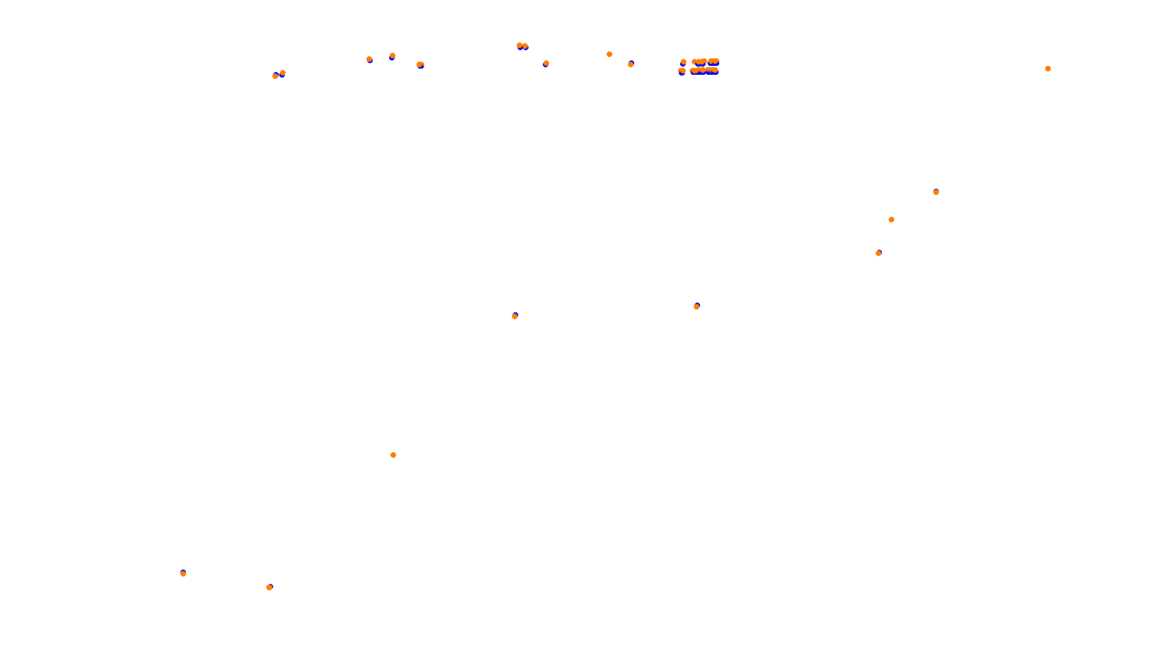 Imola collisions