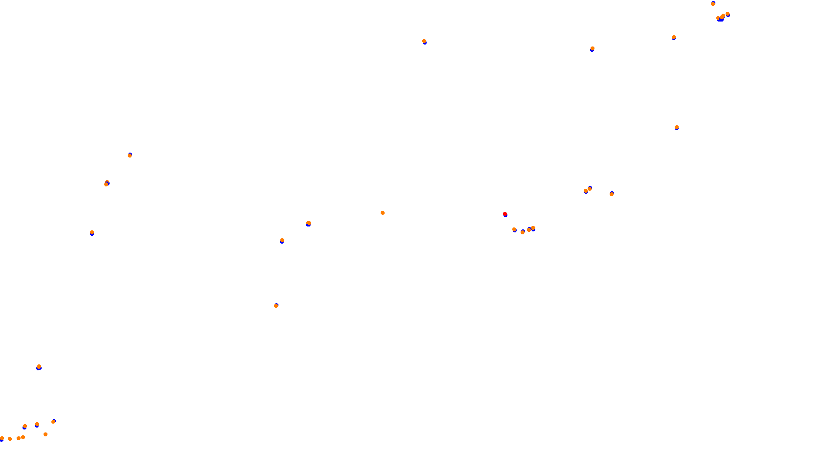 Imola collisions