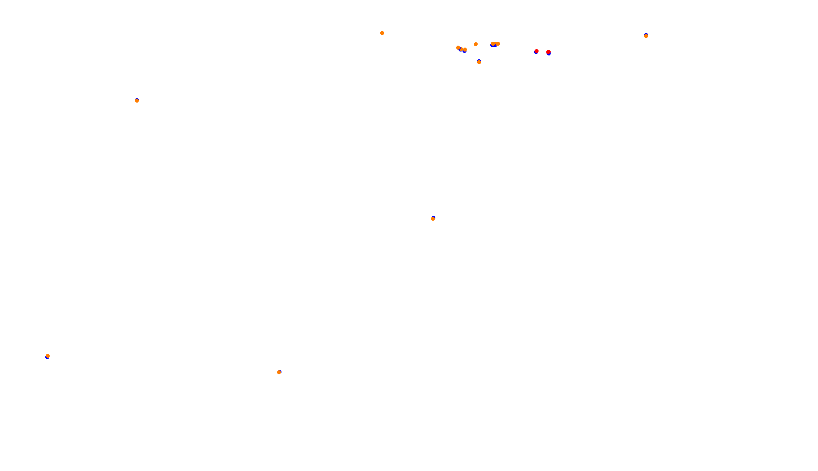 Imola collisions