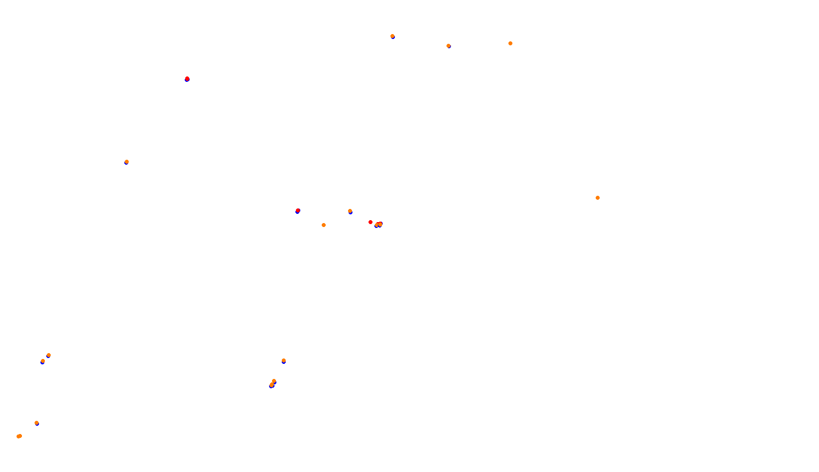 Imola collisions