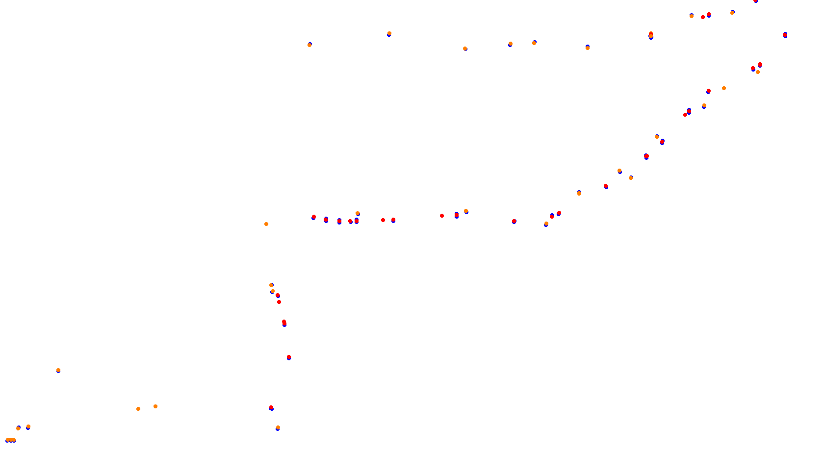 Imola collisions