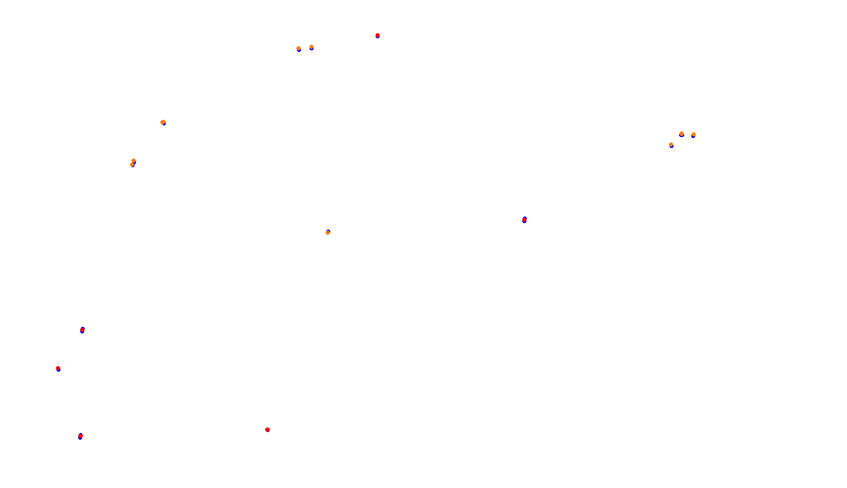 Imola collisions